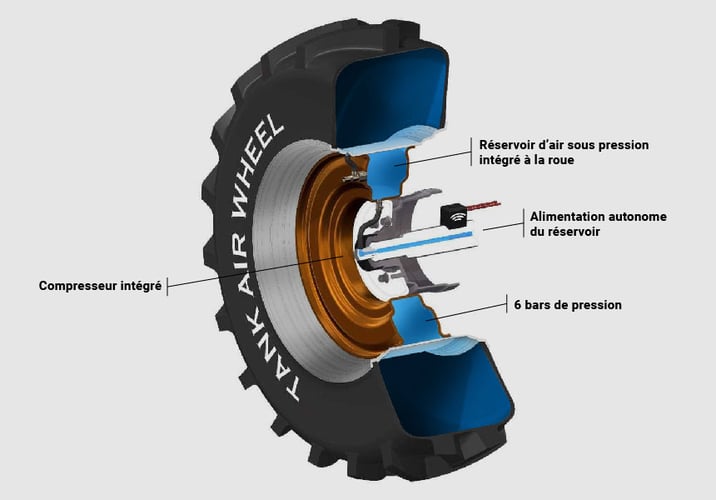 Schéma des détails techniques d’une roue Tank Air Wheel