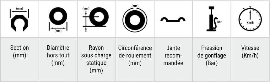 schéma des différents paramètres du pneu