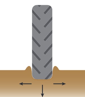 Ornière formée au cours du passage d’un pneumatique