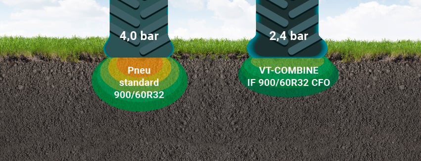 schéma empreinte pneu standard vs VT-Combine