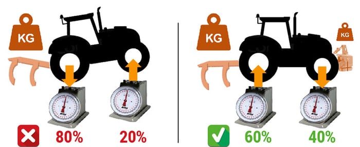 Bonne répartition des charges sur mes pneus de tracteur